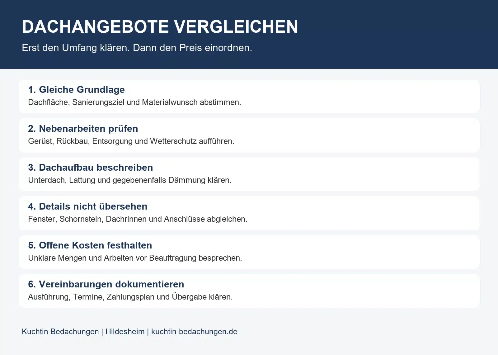 Sechs Schritte zum Vergleich von Dachdecker-Angeboten: Grundlage, Nebenarbeiten, Dachaufbau, Details, offene Kosten und Vereinbarungen